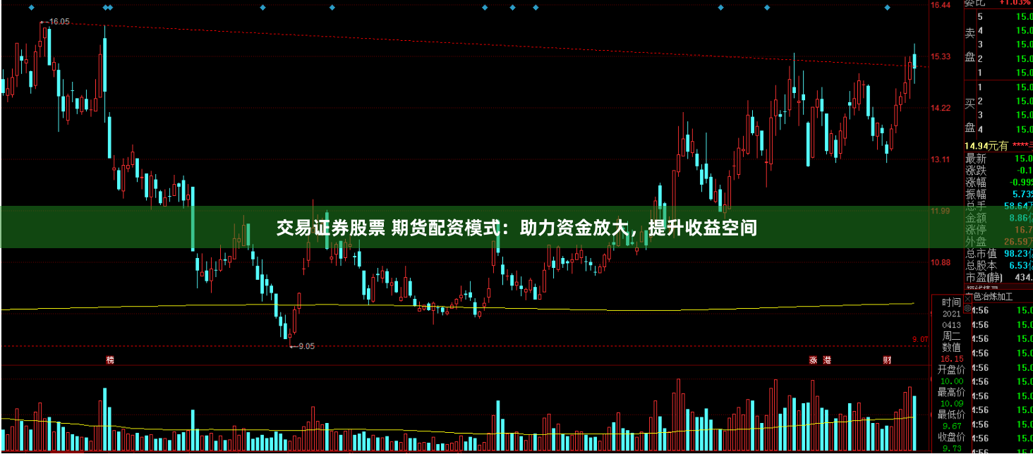 交易证券股票 期货配资模式：助力资金放大，提升收益空间