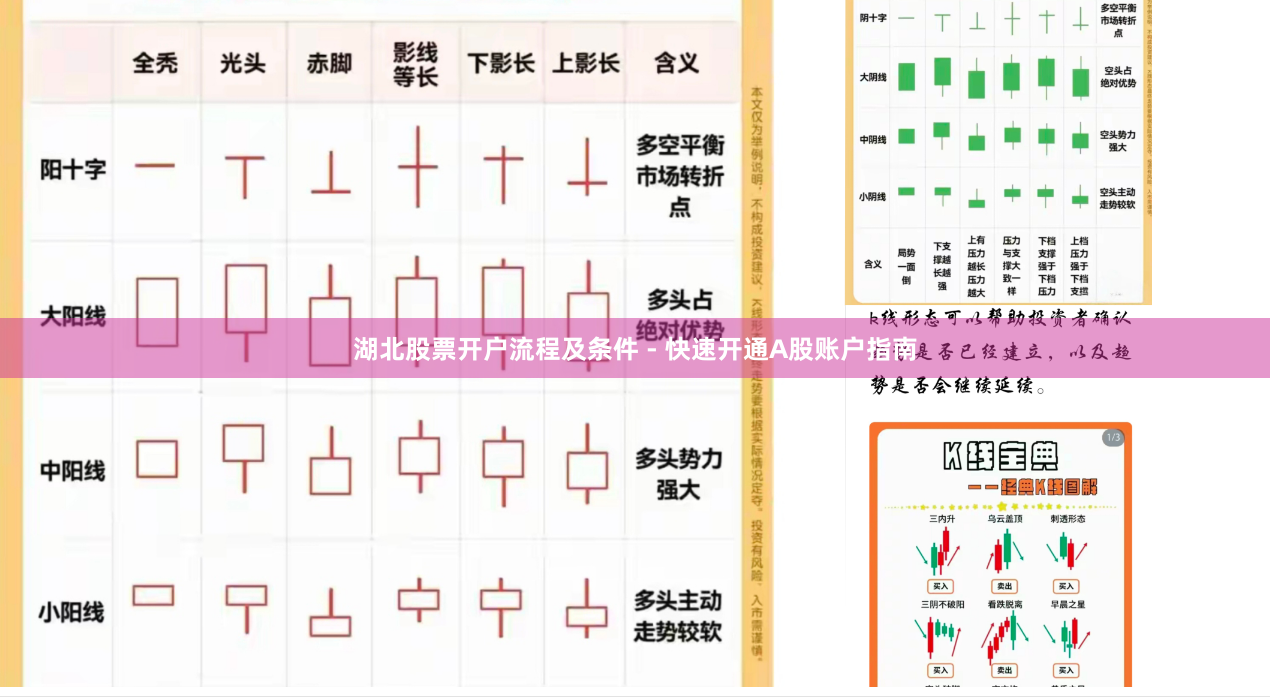 湖北股票开户流程及条件 - 快速开通A股账户指南