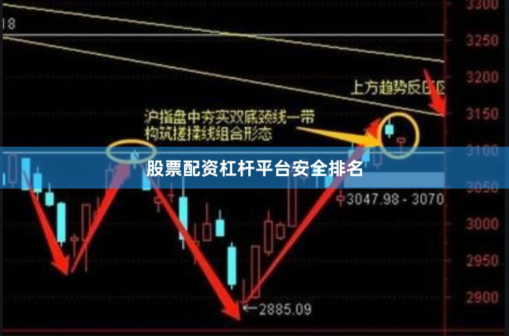 股票配资杠杆平台安全排名