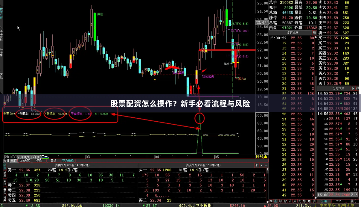 股票配资怎么操作?新手必看流程与风险